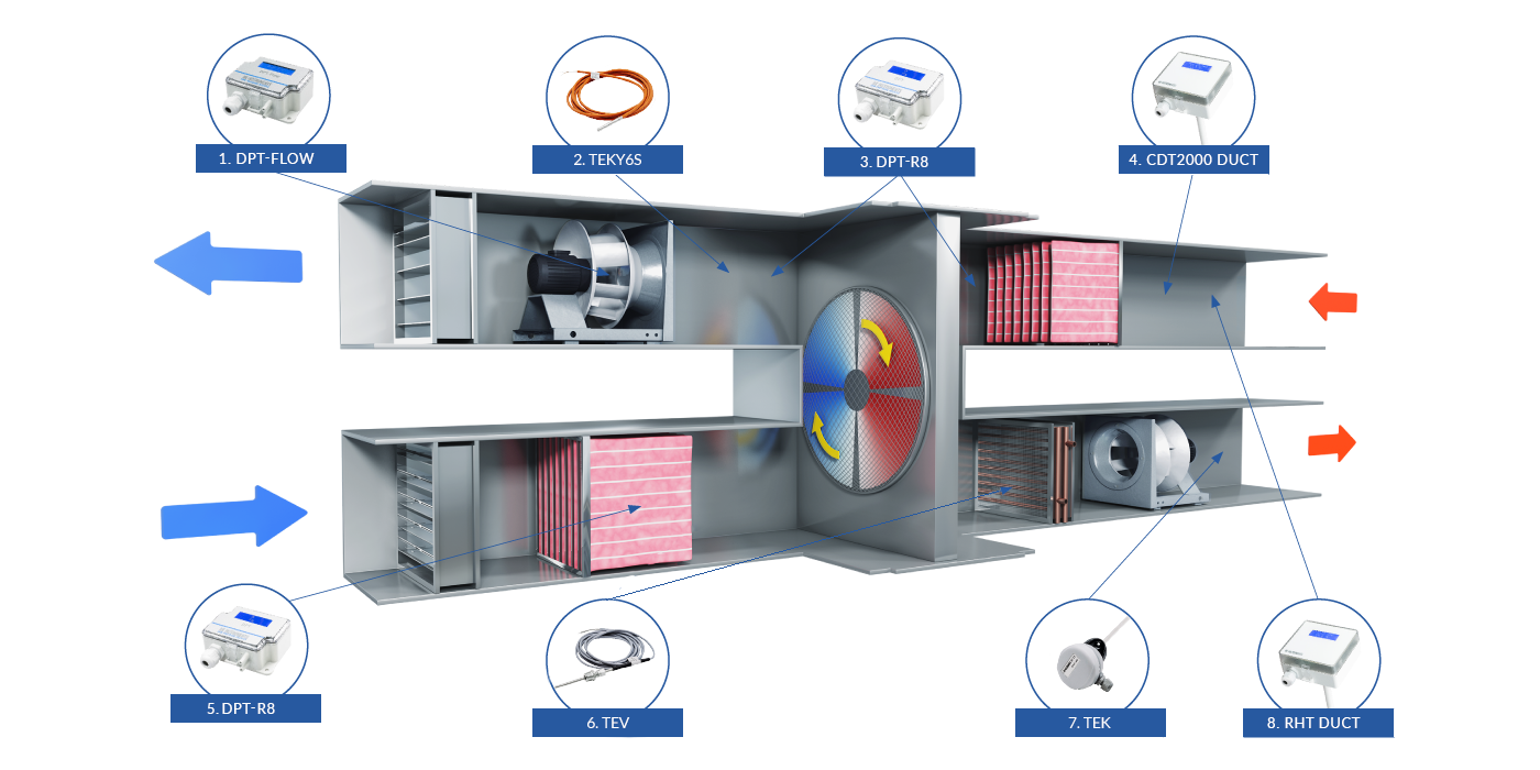 Temperature Measurement Devices, Units, and Flow of Heat