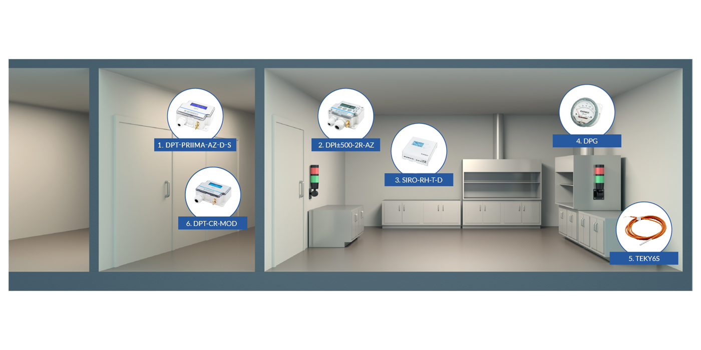 Humidity/Temperature Sensors for Cleanrooms, Hospitals